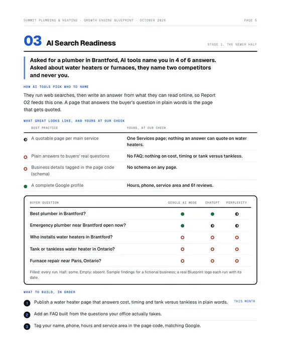 Sample Blueprint page: AI Search Readiness