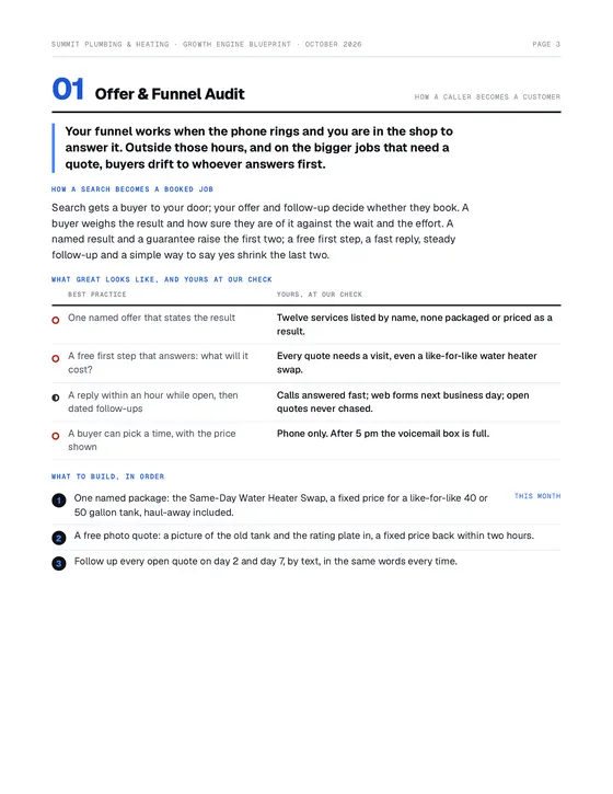 Sample Blueprint page: Offer & Funnel Audit