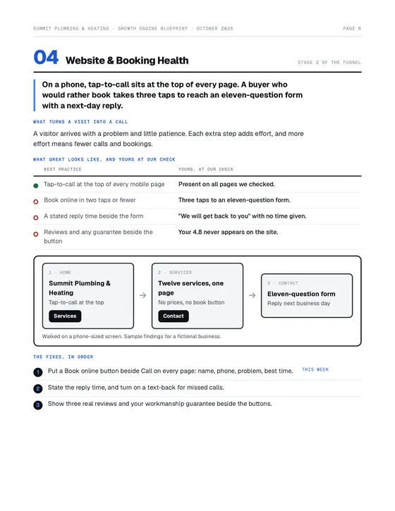 Sample Blueprint page: Website & Booking Health